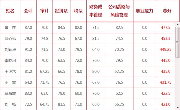 2015年注冊會計師獎學金申請火爆來襲