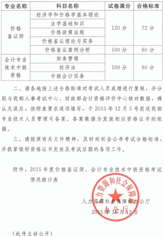 關(guān)于2015年度會(huì)計(jì)專業(yè)技術(shù)中級(jí)資格考試合格標(biāo)準(zhǔn)有關(guān)問(wèn)題的通知