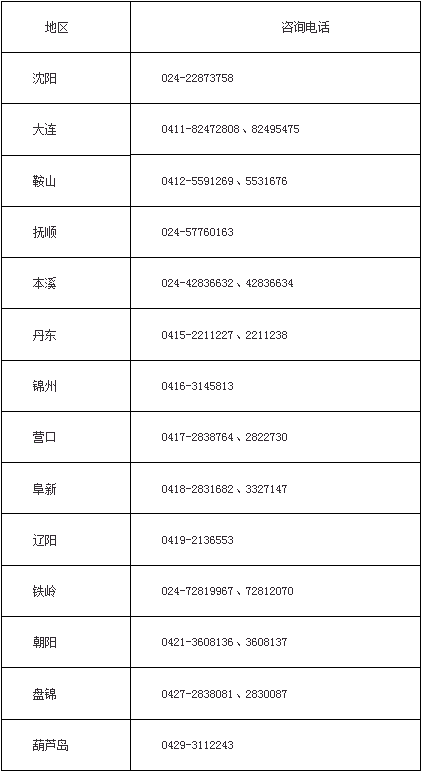 關于領取2016年度初級會計職稱考試用書的通知