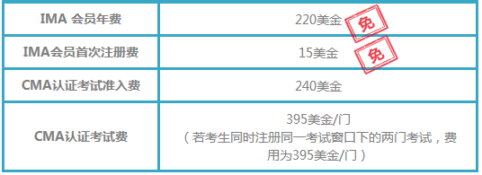 IMA協(xié)會(huì)新會(huì)員優(yōu)惠促銷時(shí)間：15年12月21日-16年1月17日