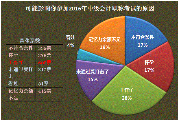 工作、生活如何與中級(jí)會(huì)計(jì)職稱(chēng)兼得