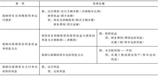 2016年注冊會計(jì)師《會計(jì)》預(yù)習(xí)：內(nèi)部債權(quán)債務(wù)的合并處理