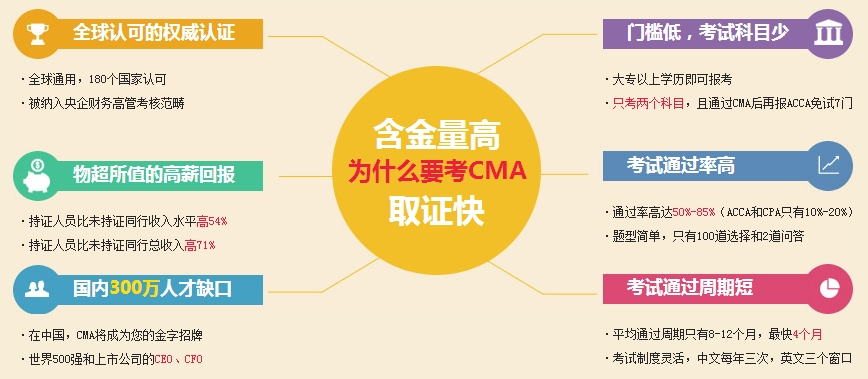 CMA含金量怎么樣？