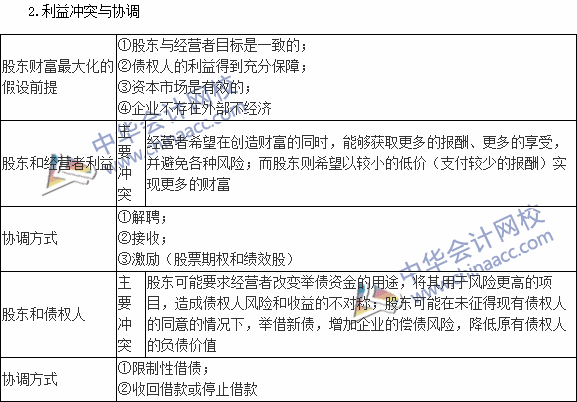 2015稅務師考試《財務與會計》高頻考點：財務管理目標