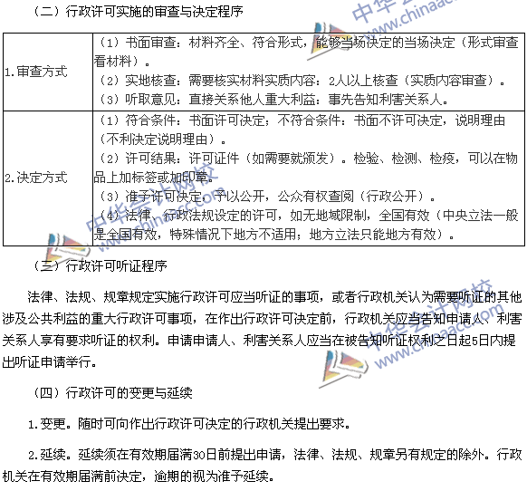 稅務師《涉稅服務相關法律》高頻考點：行政許可實施程序