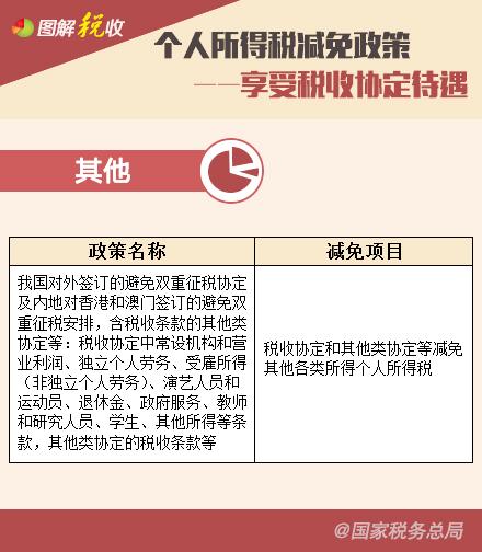 個(gè)人所得稅減免政策—享受稅收協(xié)定待遇、支持三農(nóng)篇