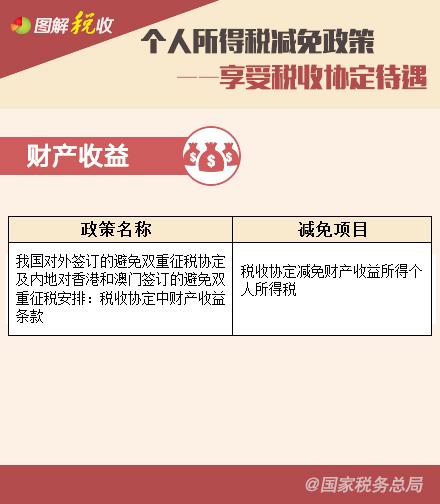 個(gè)人所得稅減免政策—享受稅收協(xié)定待遇、支持三農(nóng)篇