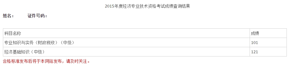 2015年經(jīng)濟師考試網(wǎng)校學員成績