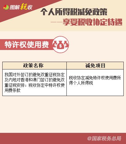 個(gè)人所得稅減免政策—享受稅收協(xié)定待遇、支持三農(nóng)篇