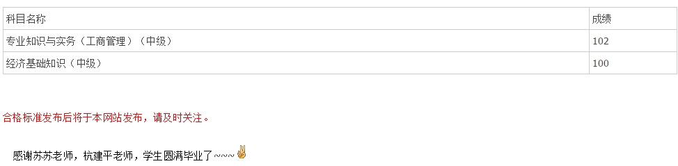 2015年經(jīng)濟(jì)師考試網(wǎng)校學(xué)員成績