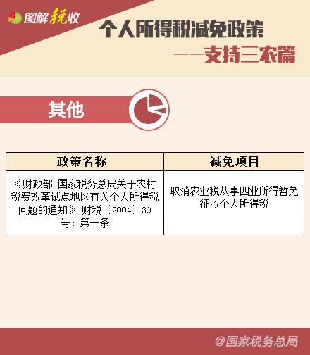 個(gè)人所得稅減免政策—享受稅收協(xié)定待遇、支持三農(nóng)篇