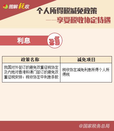 個(gè)人所得稅減免政策—享受稅收協(xié)定待遇、支持三農(nóng)篇