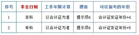 中級會計職稱中的工作年限到底怎么計算？