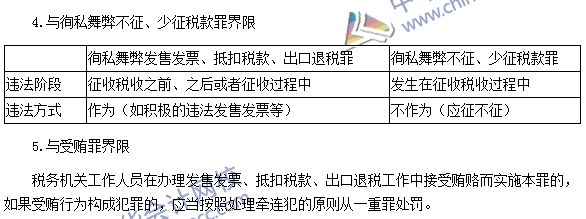 稅務(wù)師《涉稅服務(wù)法律》考點：售發(fā)票、抵扣稅款、出口退稅罪