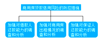 信用風(fēng)險的防控措施