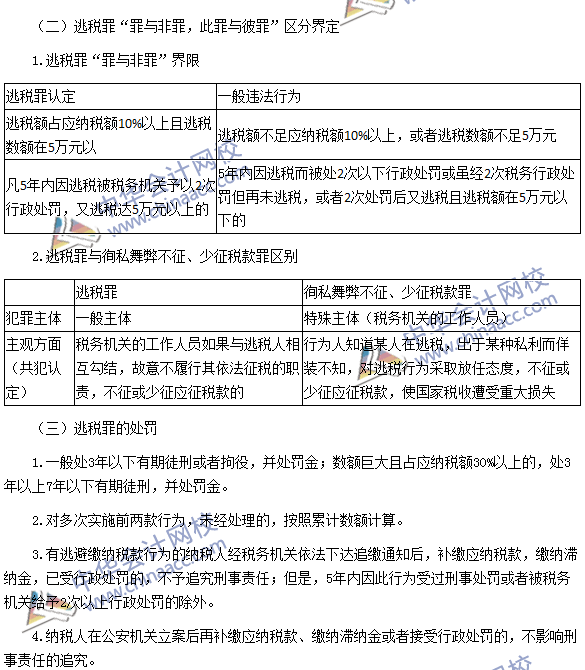 稅務師《涉稅服務相關法律》高頻考點：逃稅罪