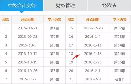 會(huì)計(jì)新聞播報(bào)第34期：做足報(bào)考規(guī)劃 2016中級(jí)職稱想不過都難