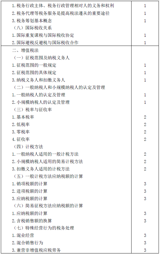 2016年注冊會計師專業(yè)階段考試大綱《稅法》