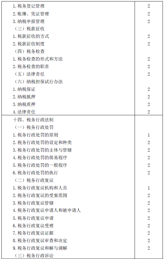 2016年注冊會計師專業(yè)階段考試大綱《稅法》