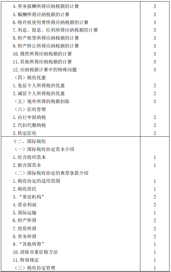 2016年注冊會計師專業(yè)階段考試大綱《稅法》