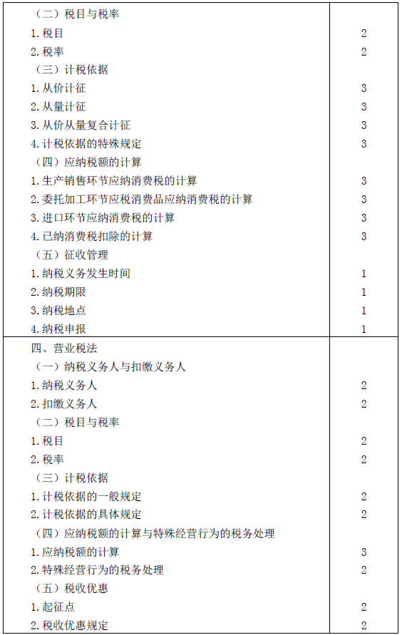 2016年注冊會計師專業(yè)階段考試大綱《稅法》