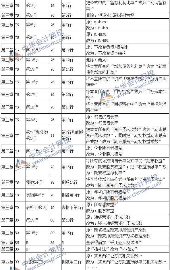 2016注會考試《財(cái)務(wù)成本管理》新舊教材變化對比