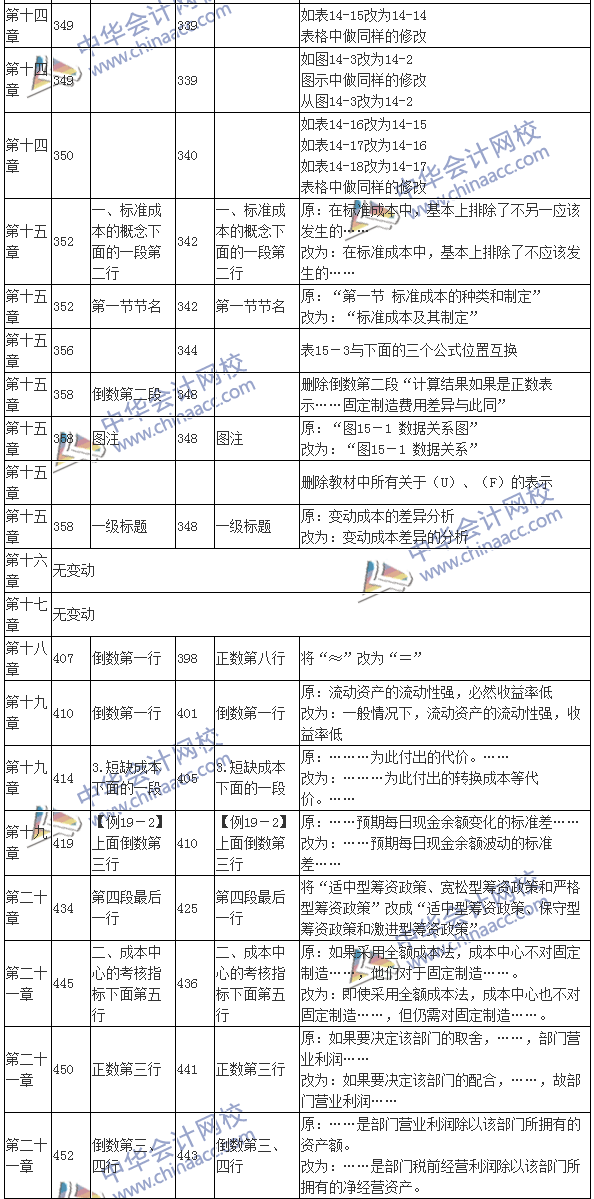 2016注會考試《財(cái)務(wù)成本管理》新舊教材變化對比