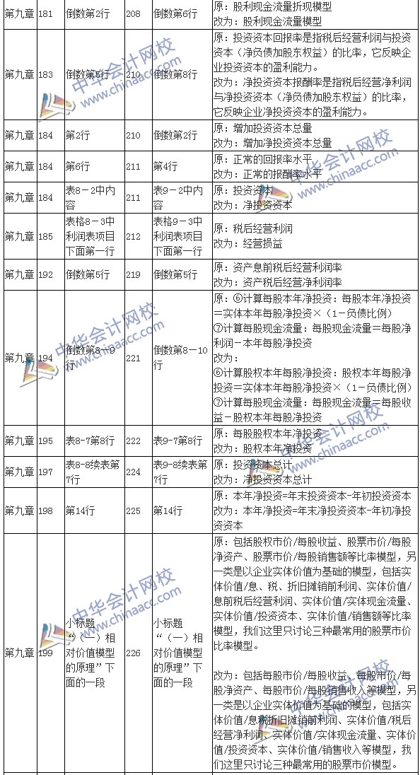 2016注會考試《財(cái)務(wù)成本管理》新舊教材變化對比