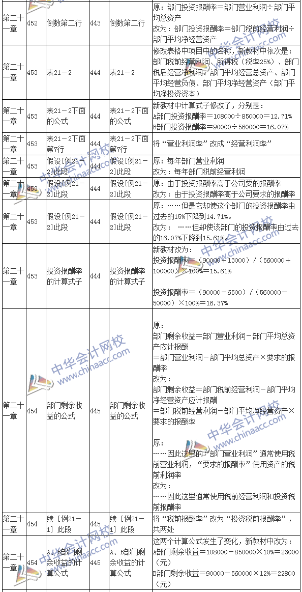 2016注會考試《財(cái)務(wù)成本管理》新舊教材變化對比