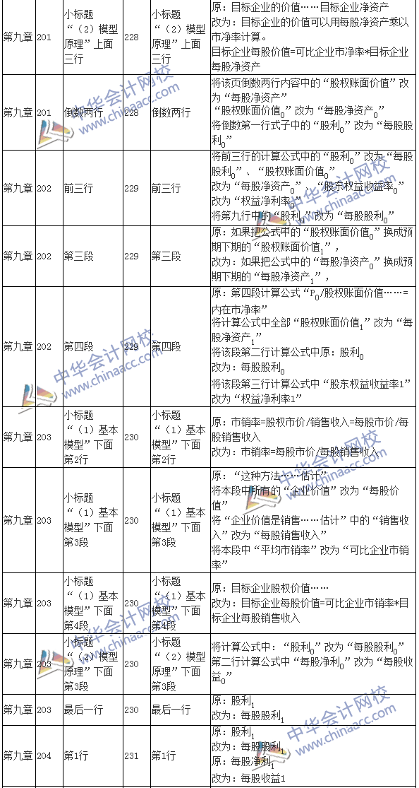 2016注會考試《財(cái)務(wù)成本管理》新舊教材變化對比