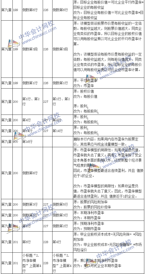 2016注會考試《財(cái)務(wù)成本管理》新舊教材變化對比