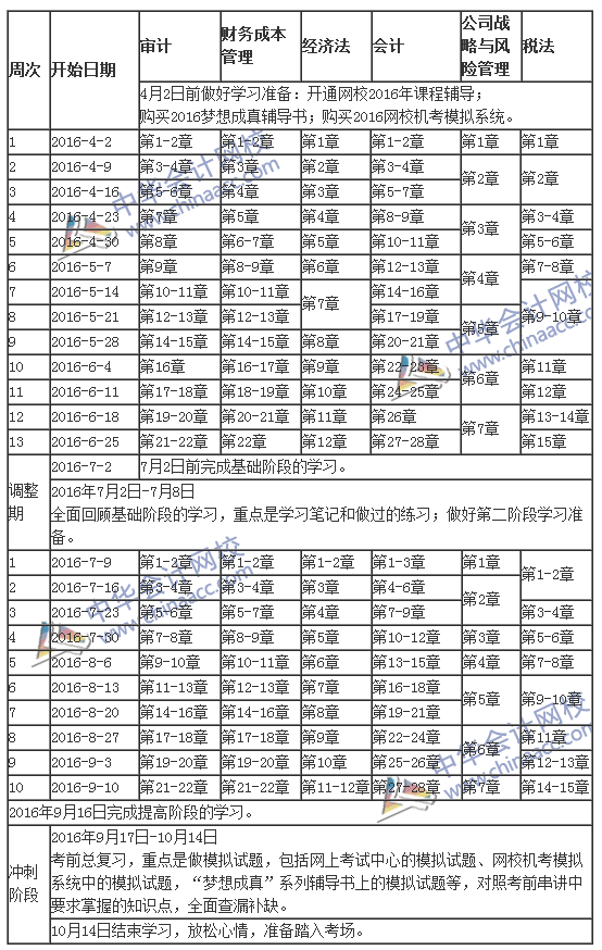 2015年注冊會計(jì)師考試專業(yè)階段學(xué)習(xí)計(jì)劃表