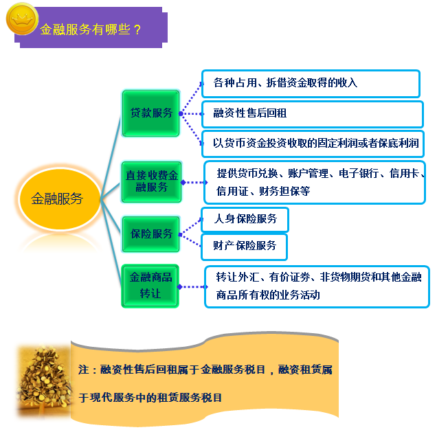 2016中級職稱考試之一圖幫您讀懂金融行業(yè)營改增實施辦法