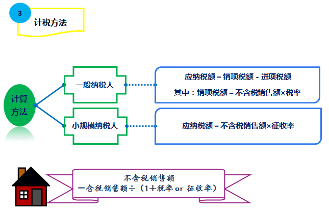 圖解房地產(chǎn)企業(yè)營(yíng)改增實(shí)施辦法