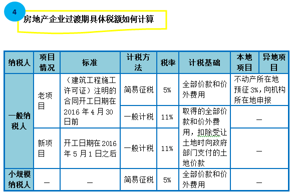 圖解房地產(chǎn)企業(yè)營(yíng)改增實(shí)施辦法