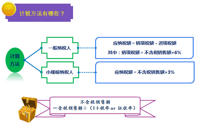 2016中級職稱考試之一圖幫您讀懂金融行業(yè)營改增實施辦法