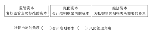 銀行職業(yè)資格《風(fēng)險管理》高頻考點：商業(yè)銀行風(fēng)險