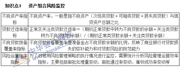 銀行職業(yè)資格《個(gè)人貸款》高頻考點(diǎn)：資產(chǎn)組合風(fēng)險(xiǎn)