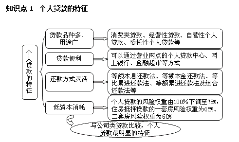 銀行職業(yè)資格《個(gè)人貸款》高頻考點(diǎn)：個(gè)人貸款的特征