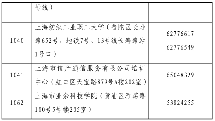 上海市2015年經(jīng)濟師考試合格證書領取