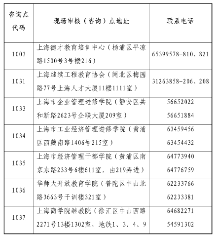 上海市2015年經(jīng)濟師考試合格證書領取