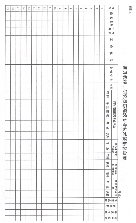 2016年遼寧高級經(jīng)濟(jì)師專業(yè)技術(shù)資格評審工作通知