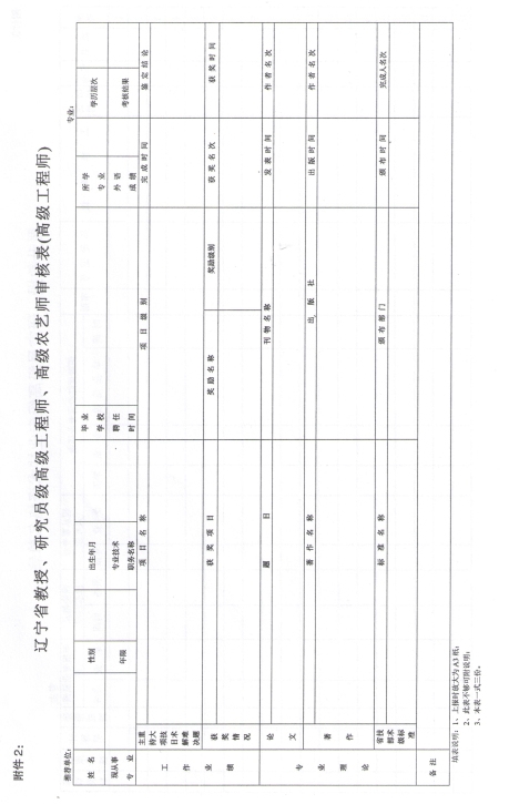 2016年遼寧高級經(jīng)濟(jì)師專業(yè)技術(shù)資格評審工作通知