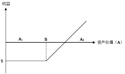 企業(yè)資產(chǎn)與股東權(quán)益之間的關(guān)系