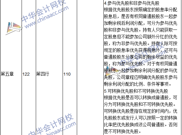 2016年中級會計(jì)職稱考試《財(cái)務(wù)管理》新舊教材對比