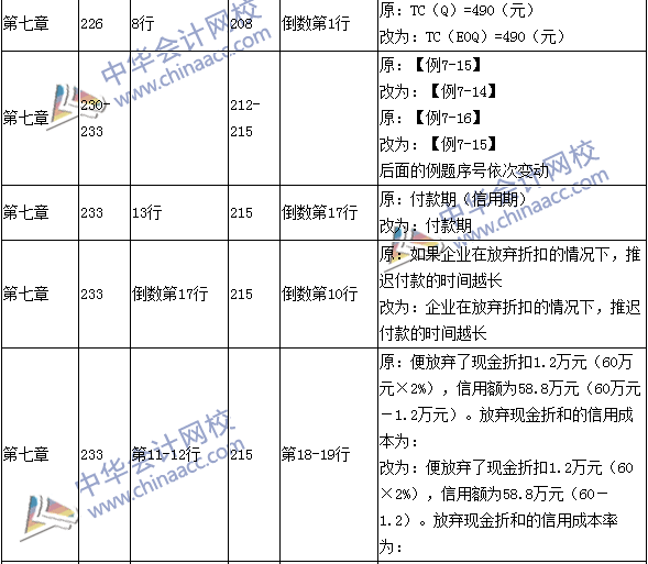 2016年中級會計(jì)職稱考試《財(cái)務(wù)管理》新舊教材對比