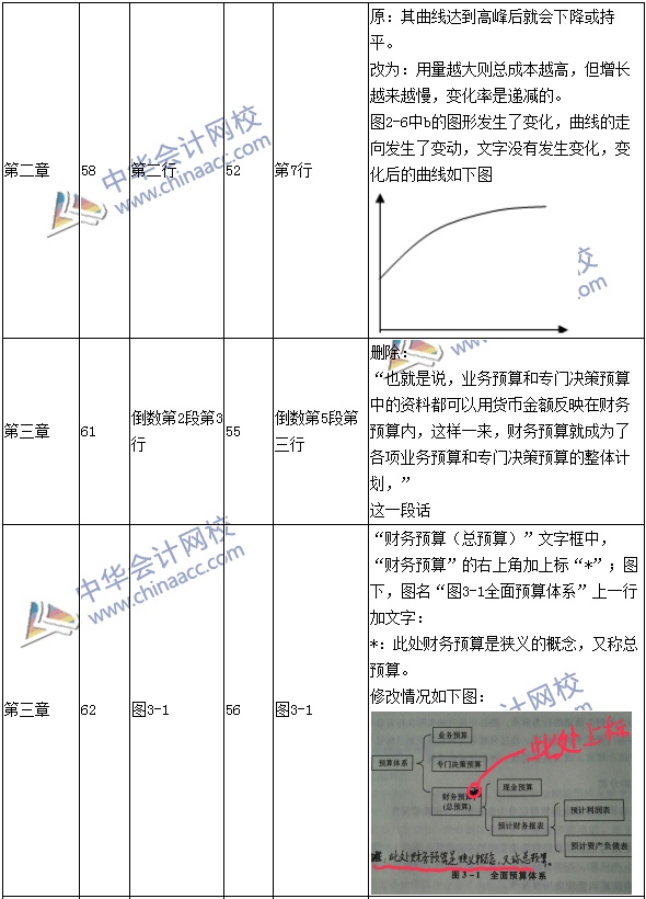 2016年中級會計(jì)職稱考試《財(cái)務(wù)管理》新舊教材對比