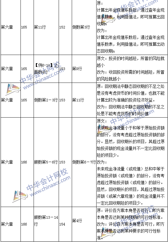 2016年中級會計(jì)職稱考試《財(cái)務(wù)管理》新舊教材對比