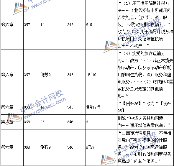 2016年中級(jí)會(huì)計(jì)職稱考試《經(jīng)濟(jì)法》新舊教材對(duì)比