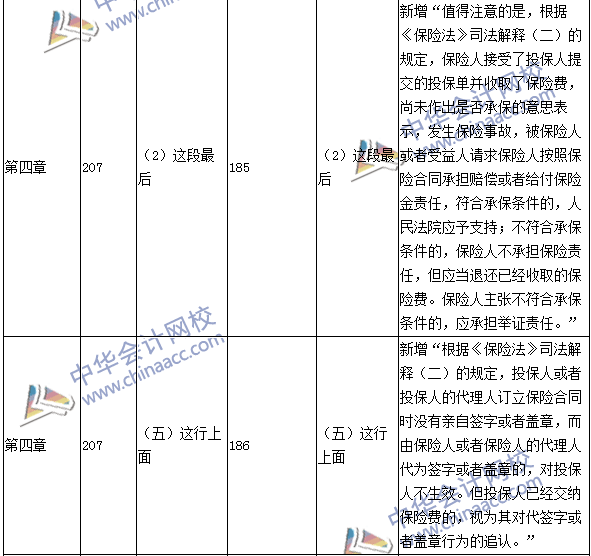 2016年中級(jí)會(huì)計(jì)職稱考試《經(jīng)濟(jì)法》新舊教材對(duì)比